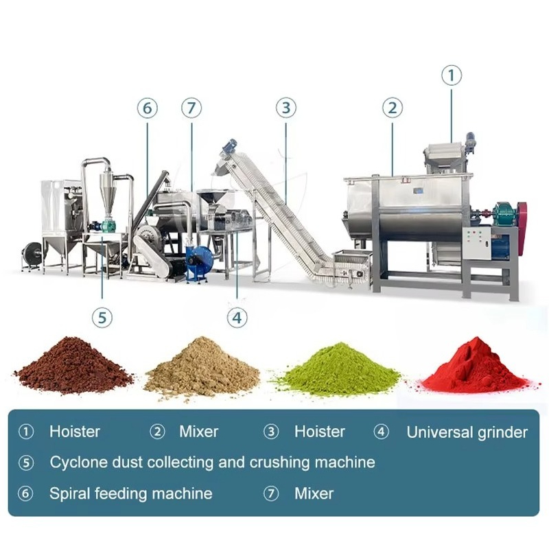 آلة مخصصة لطحن وتعبئة مسحوق ال - مراجعة Sugar Powder Grinding Machine وسعره