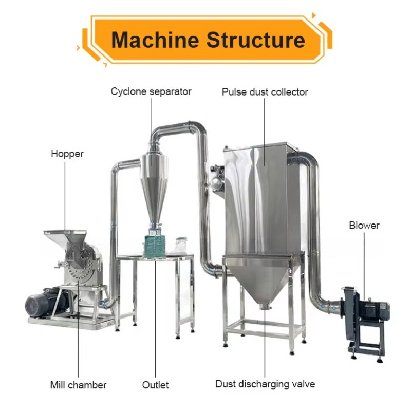 مطحنة التوابل فائقة النعومة لط - مراجعة Ultra Fine Powder Grinder Machine وسعره